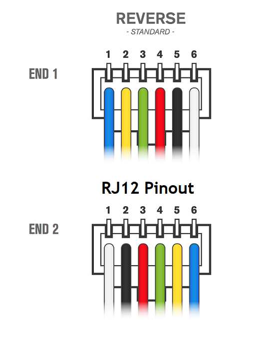 cat5 to rj11 wiring diagram