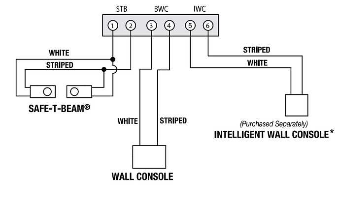 chamberlain door opener wiring diagram