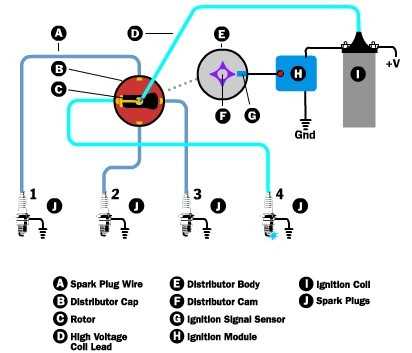 chevy 350 spark plug wiring diagram