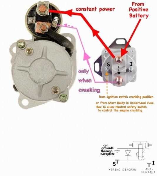 chevy starter solenoid wiring diagram