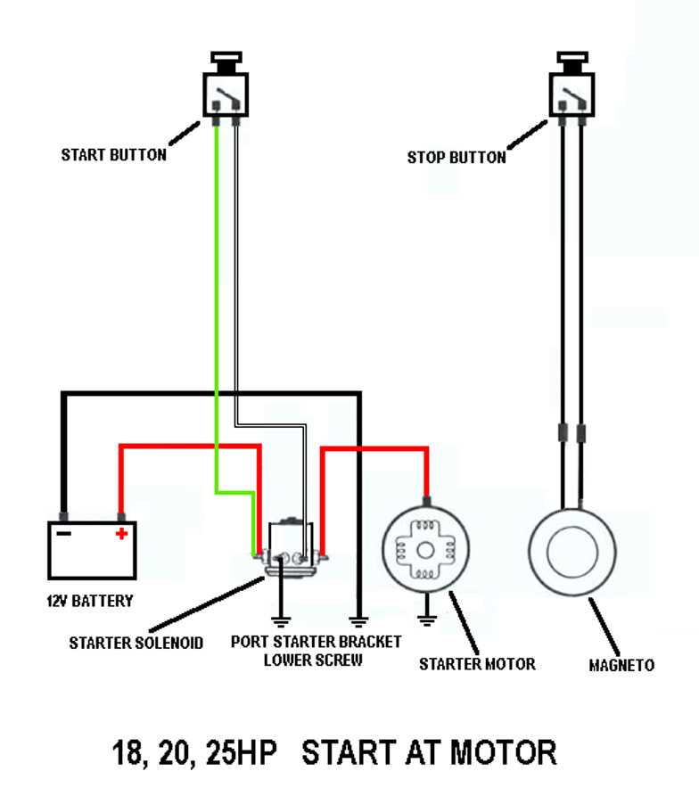 chevy starter solenoid wiring diagram