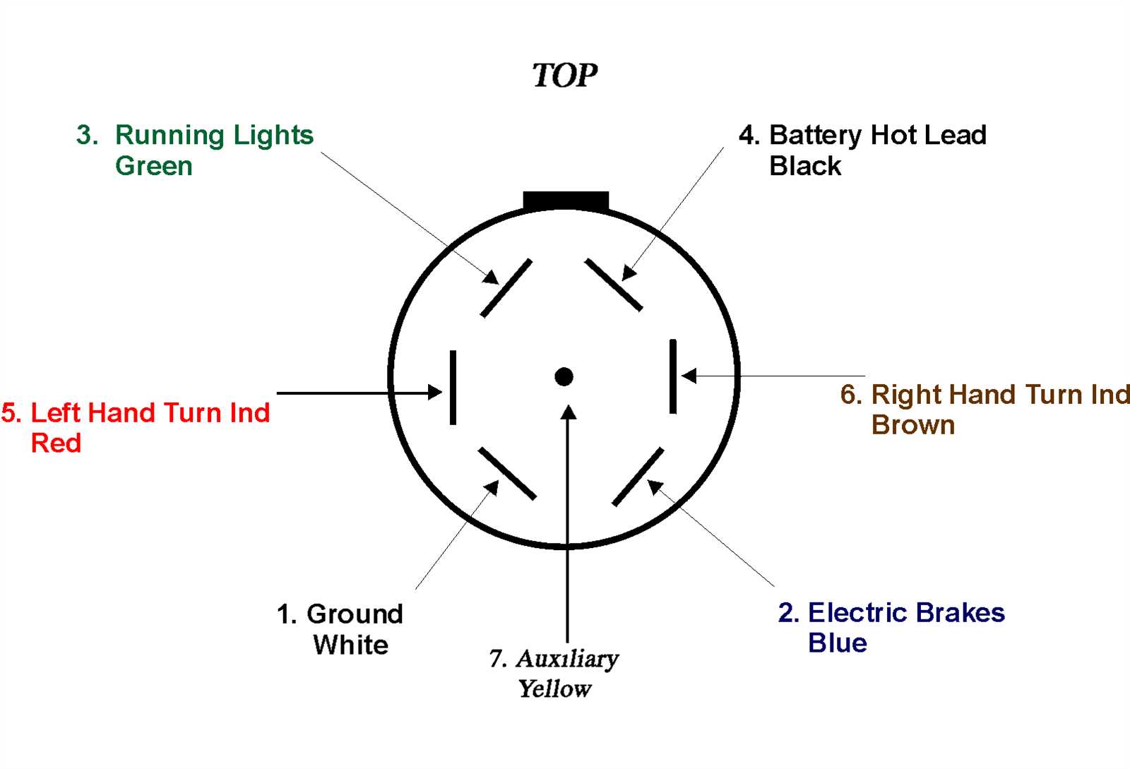 chevy trailer wiring diagram