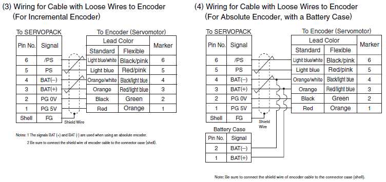 yaskawa etc619580 encoder card wiring diagram