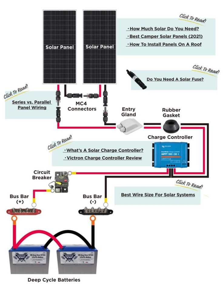 solar rv wiring diagram