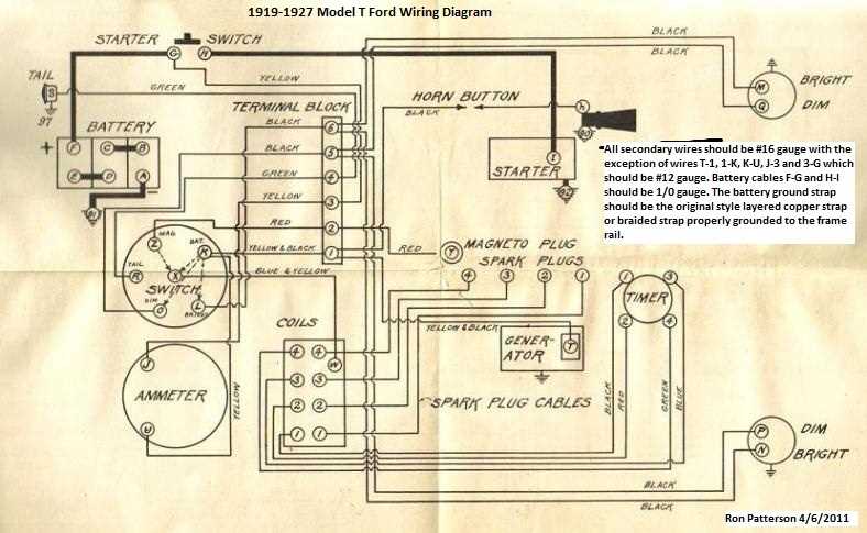 wiring diagrams ford