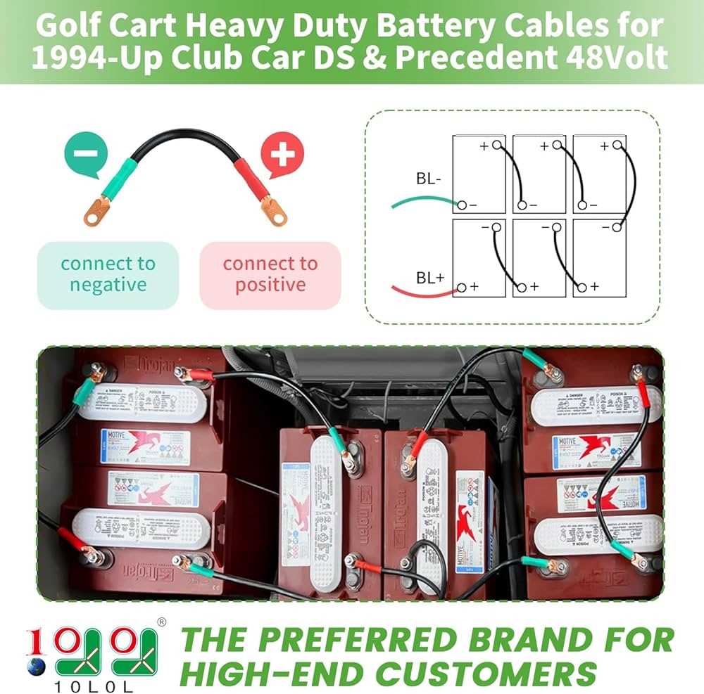 club car 48 volt battery wiring diagram