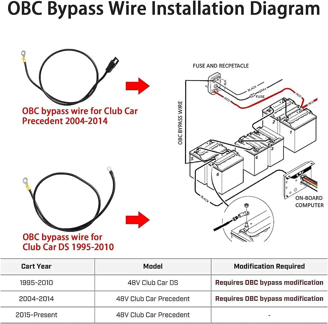 club car charger wiring diagram