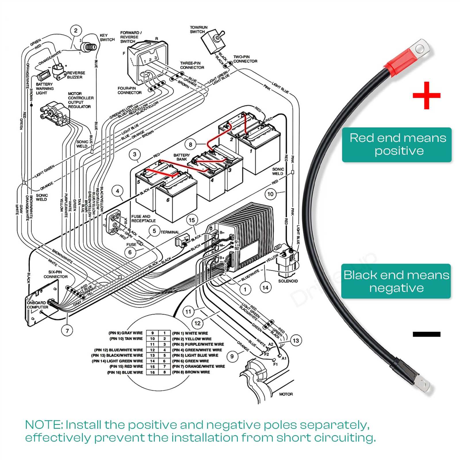 club car precedent wiring diagram 48 volt