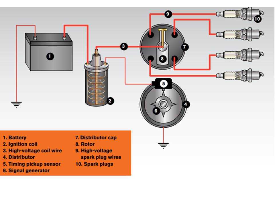 coil ignition wiring diagram