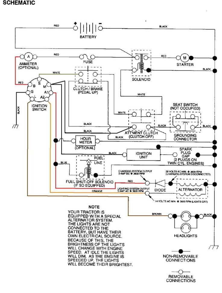 craftsman lawn tractor wiring diagram