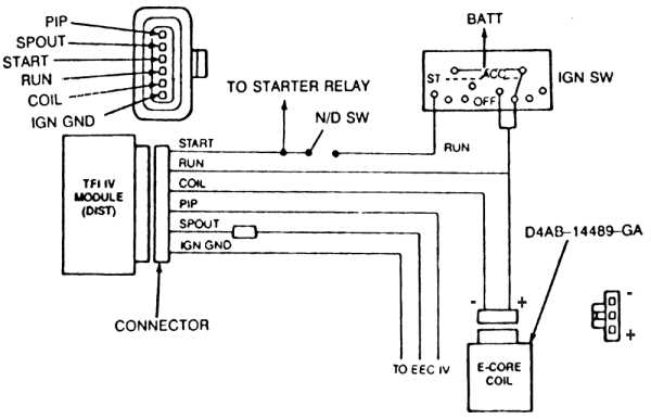 bypass ford ignition switch wiring diagram