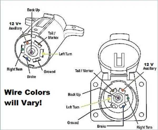 gm trailer plug wiring diagram