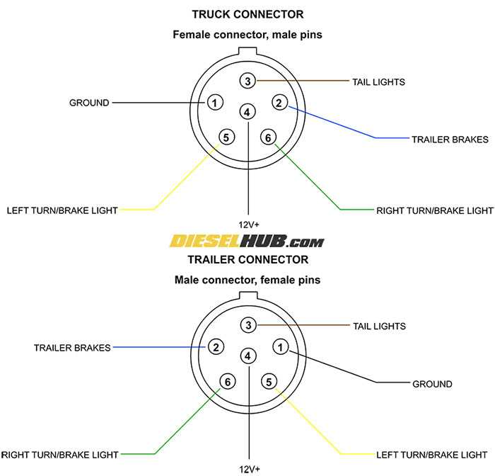 5 pin trailer wiring plug diagram