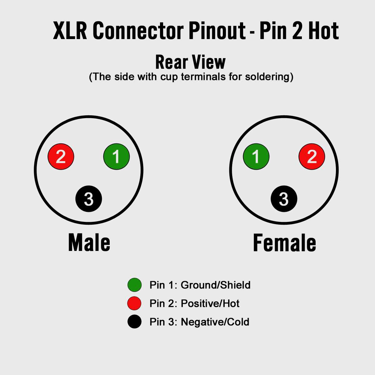 wiring diagram for xlr connector