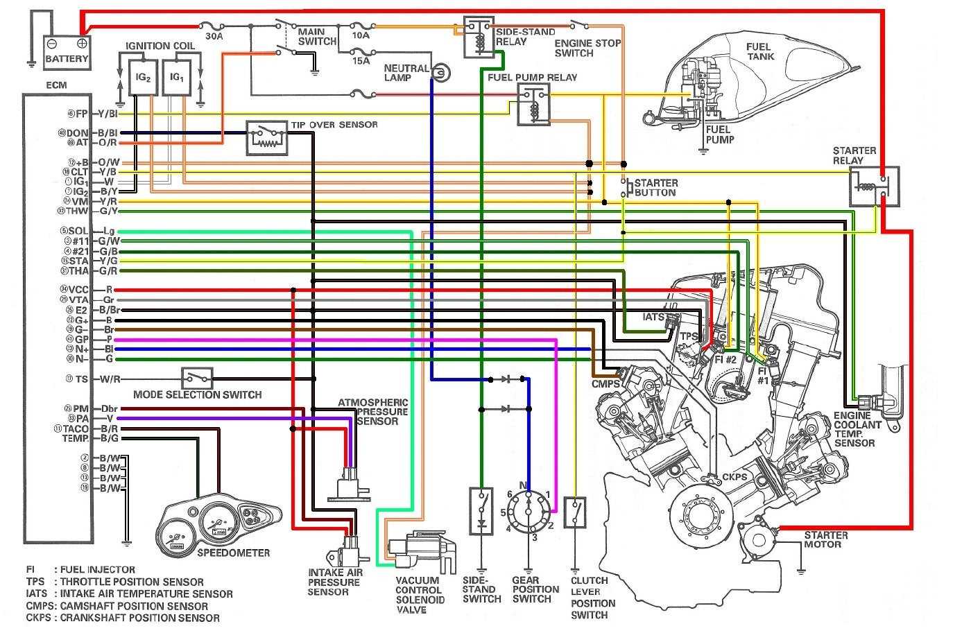 2006 gsxr 600 wiring diagram