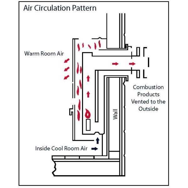 williams wall furnace wiring diagram