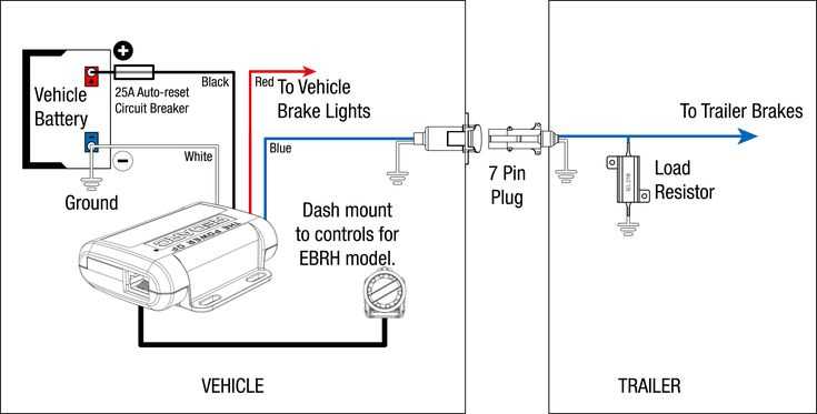 7 pin brake controller wiring diagram