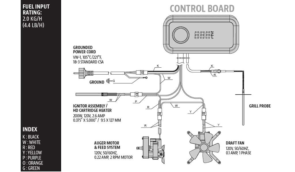 pit boss austin xl wiring diagram