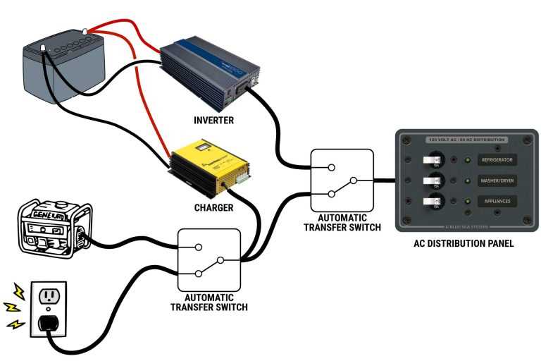 inverter wiring diagram for rv