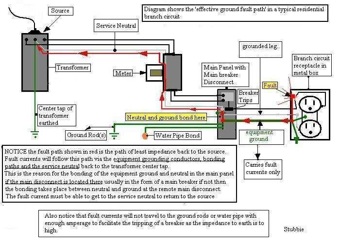 detached garage sub panel wiring diagram