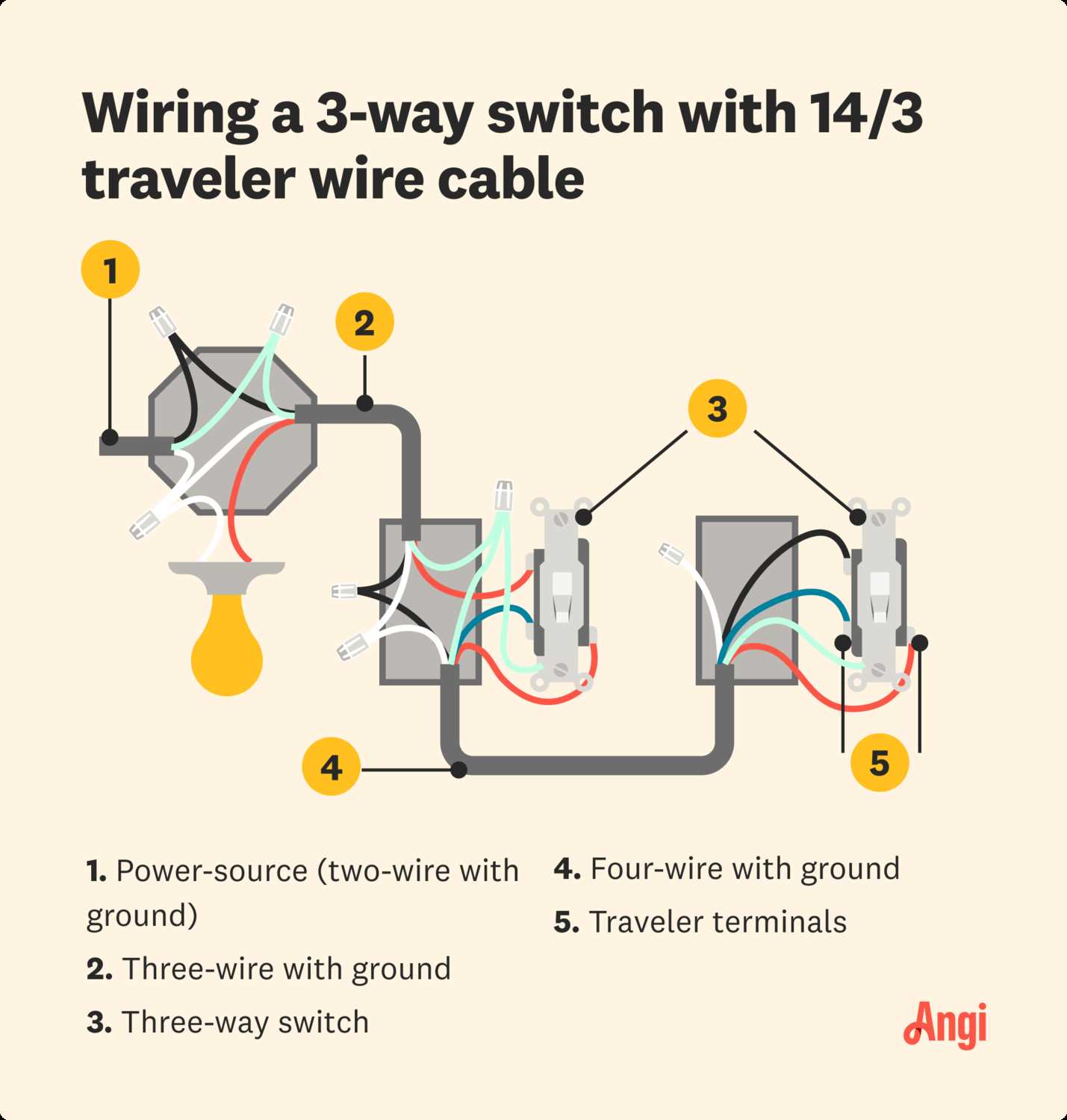 diagram for 3 way switch wiring