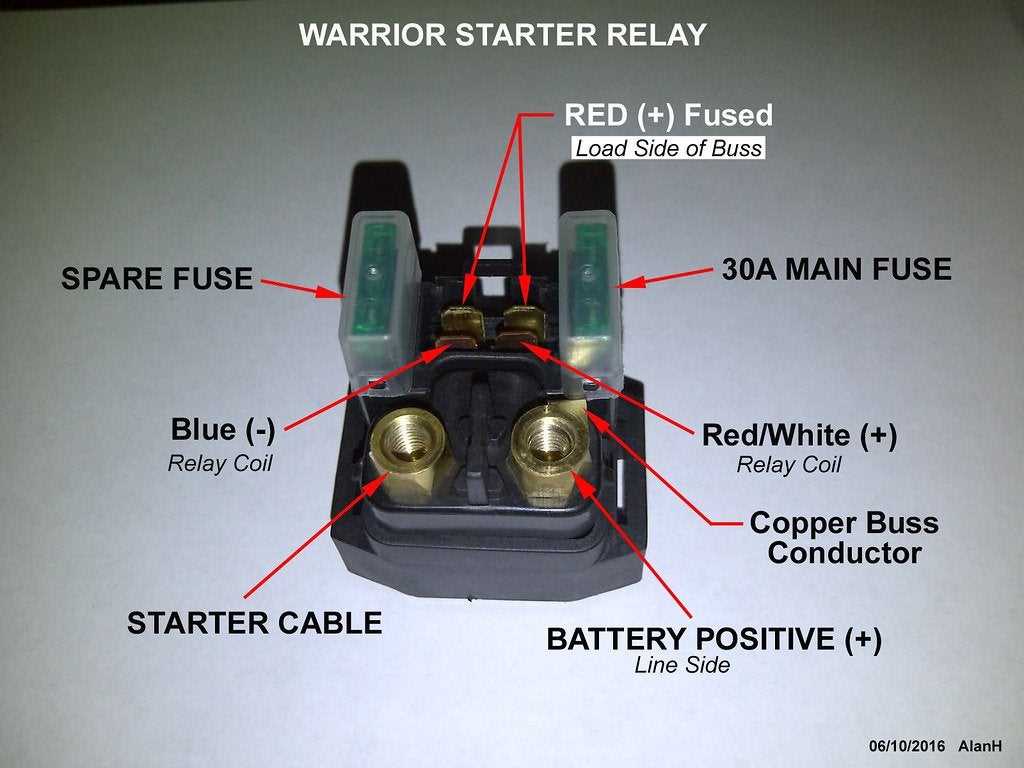 diagram yamaha starter solenoid wiring