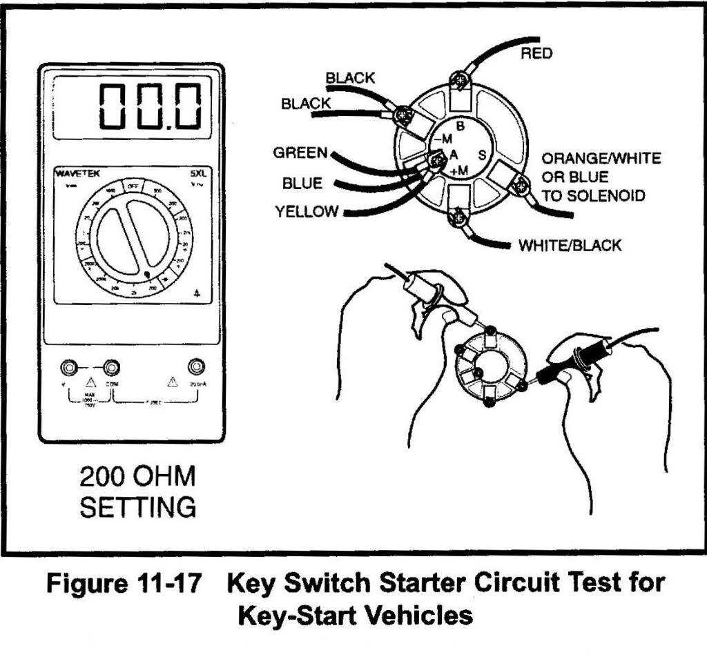 wiring diagram club car ds