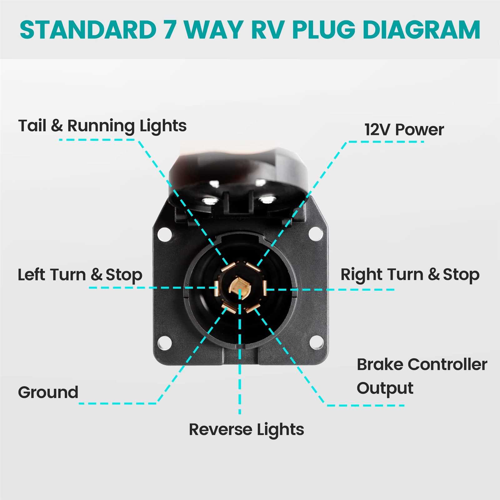 ford 7 way trailer plug wiring diagram