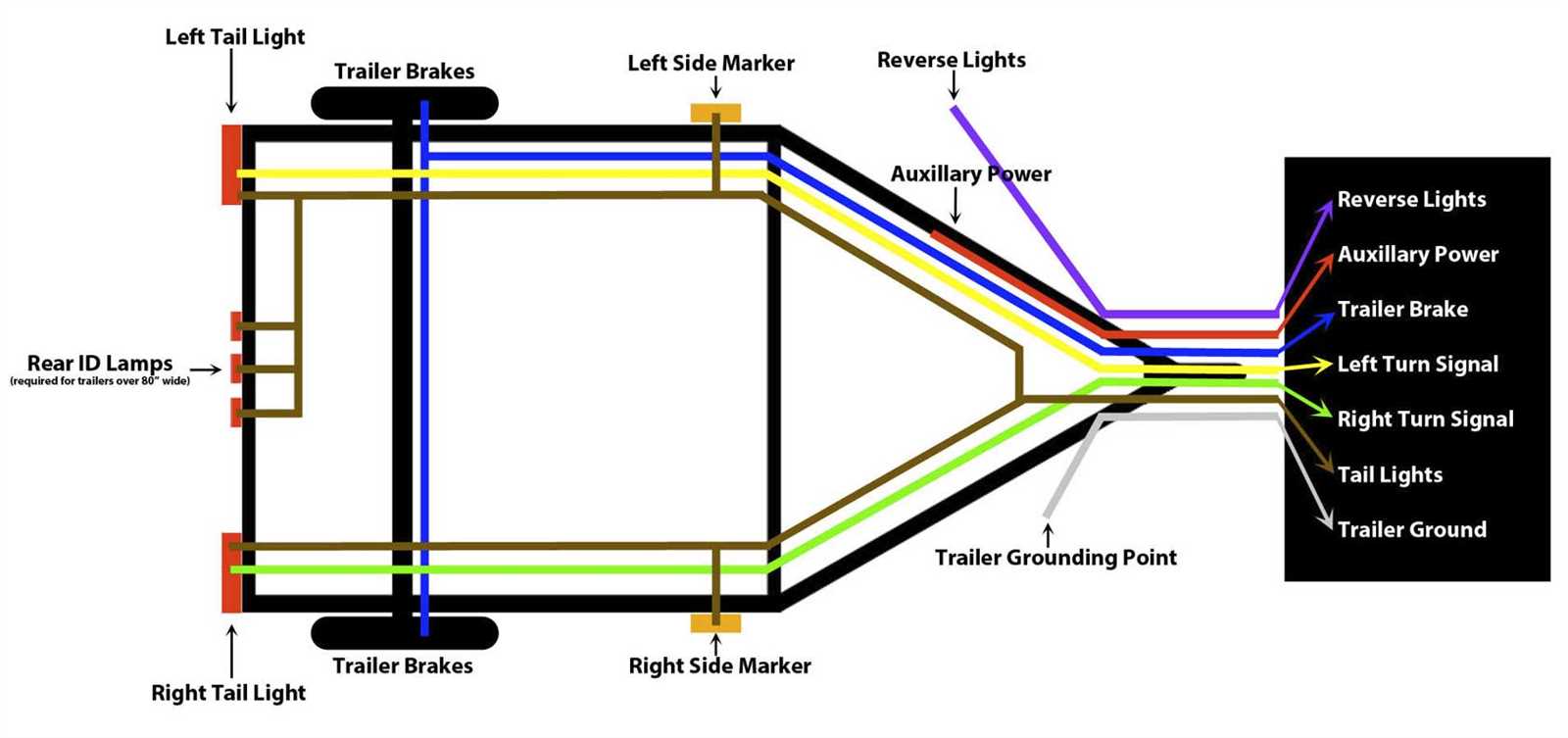 5 way trailer plug wiring diagram