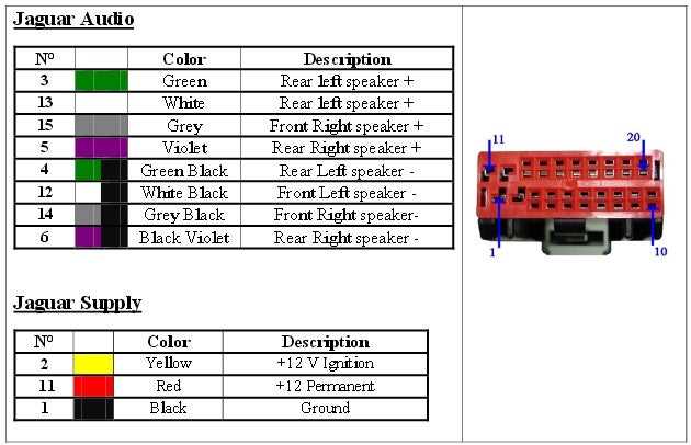 car sound system wiring diagram