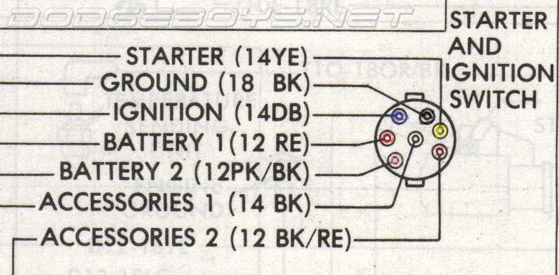 dodge ignition wiring diagram