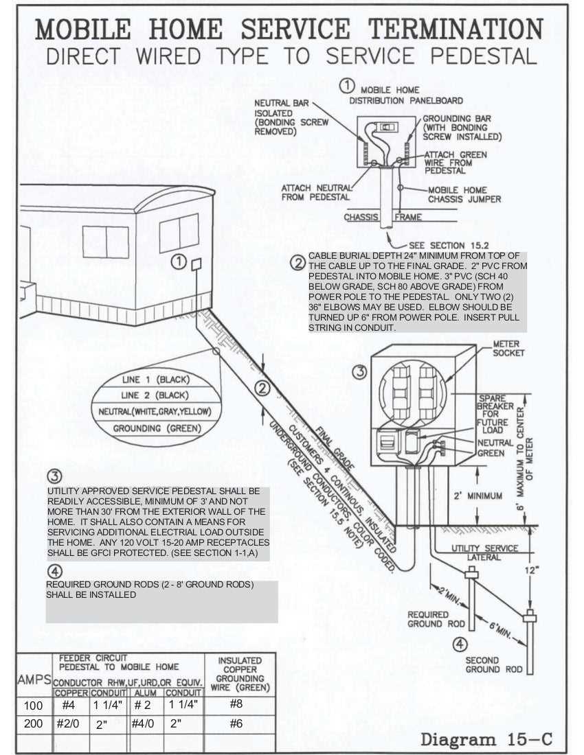 double wide manufactured home wiring diagrams