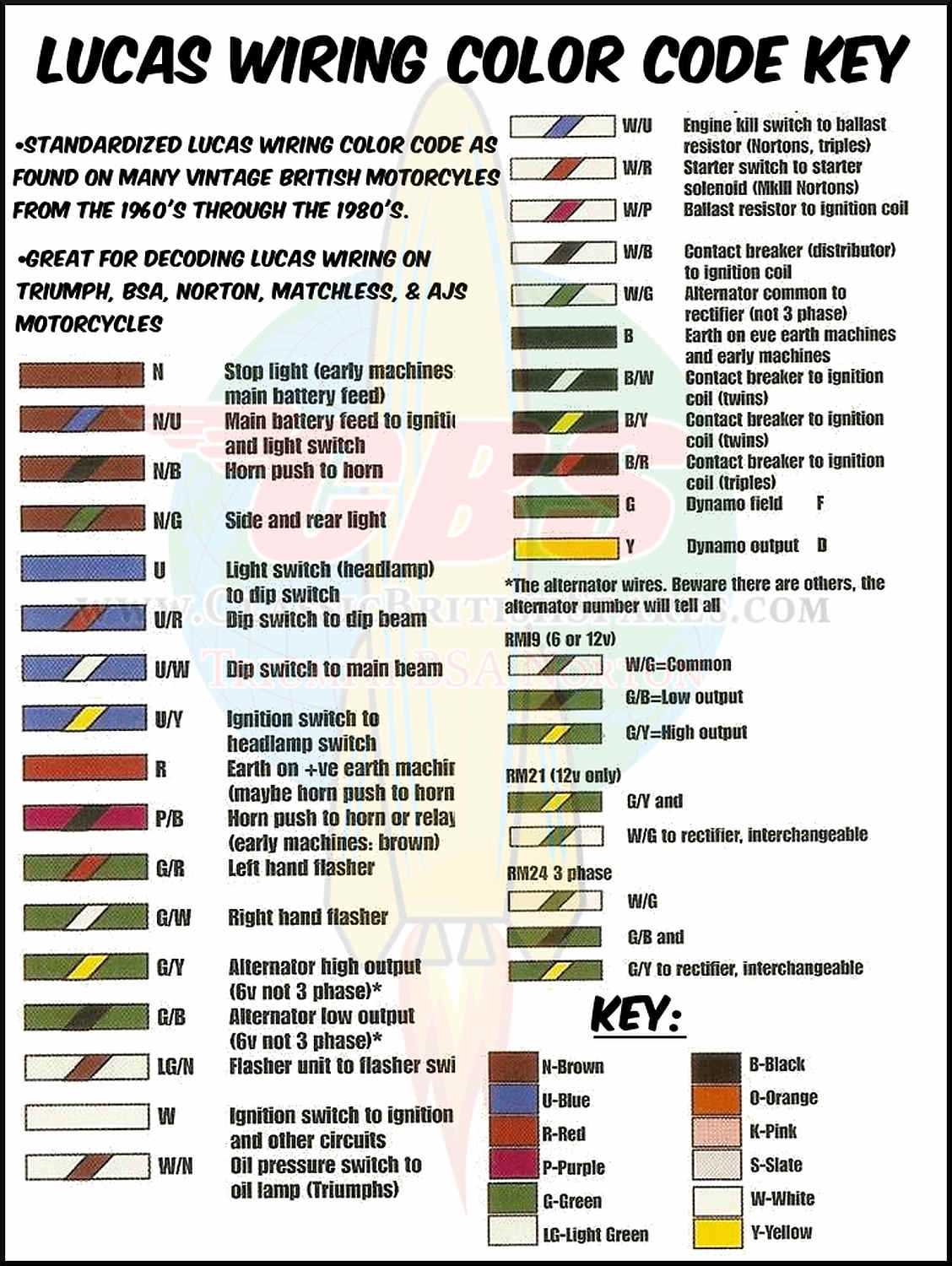 mazda wiring diagram color codes