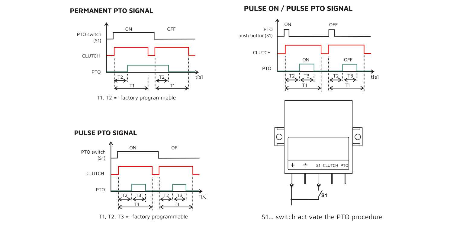 pto clutch wiring diagram