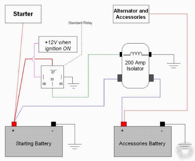 dual battery system wiring diagram