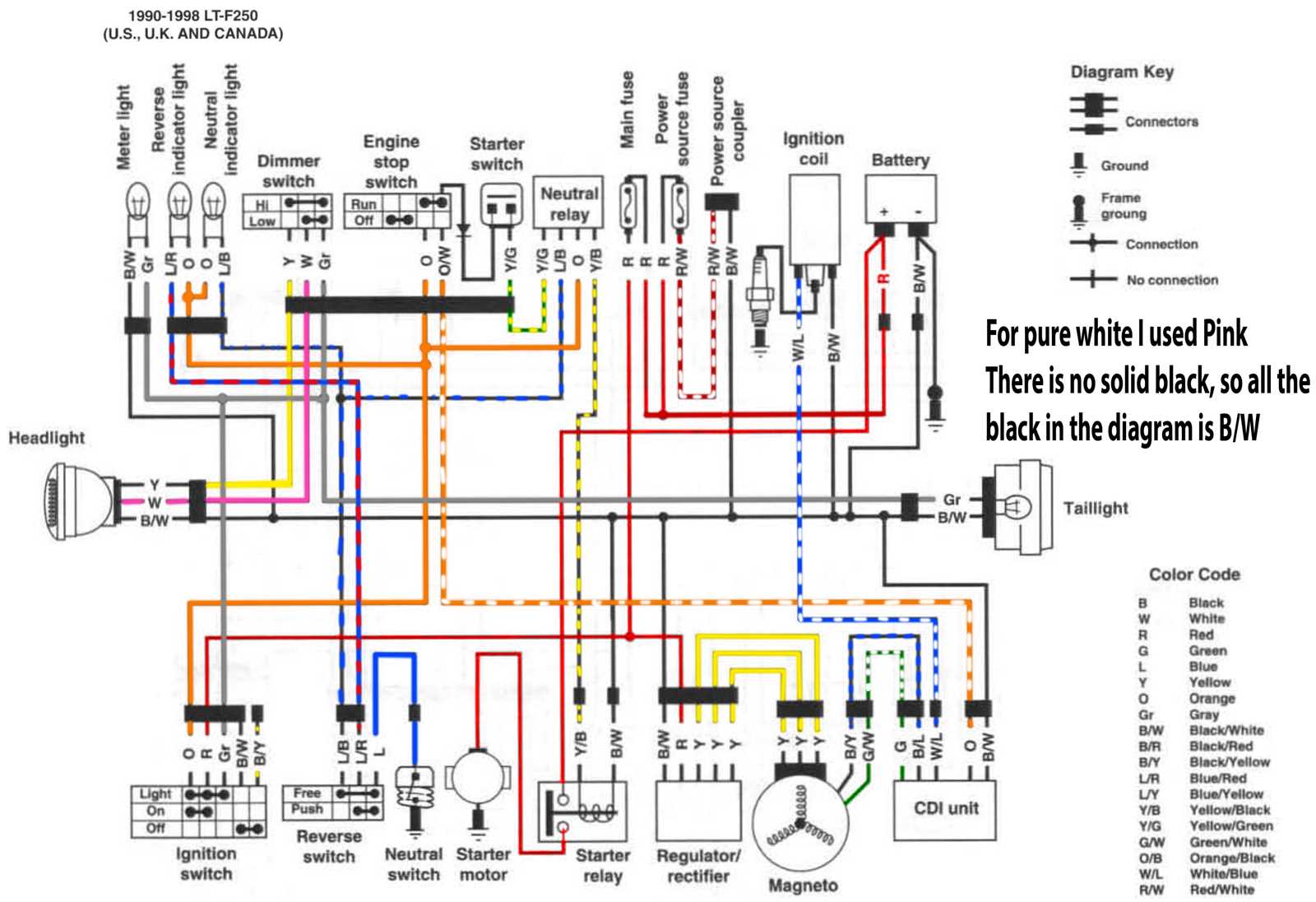 yamaha g29 wiring diagram