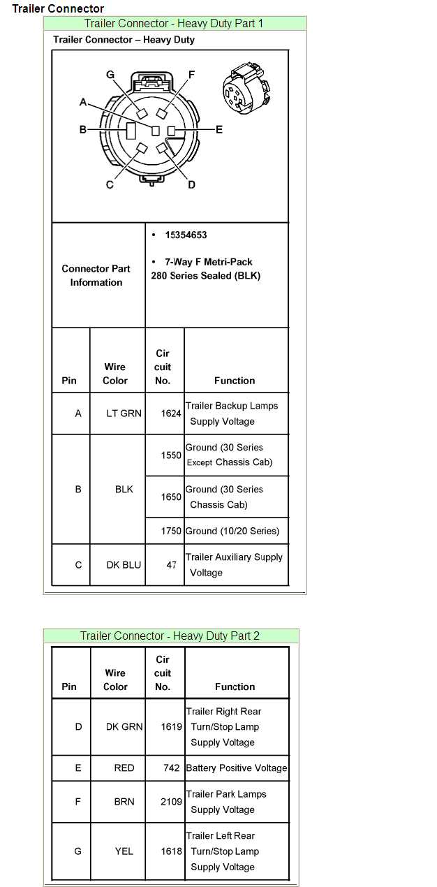 gm trailer plug wiring diagram