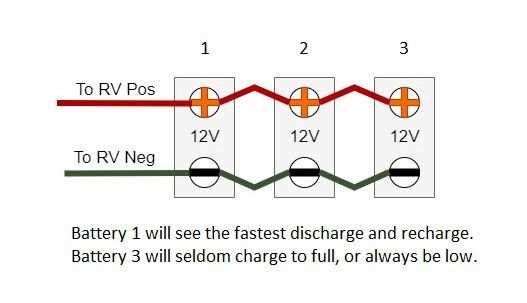 dual 12v battery wiring diagram