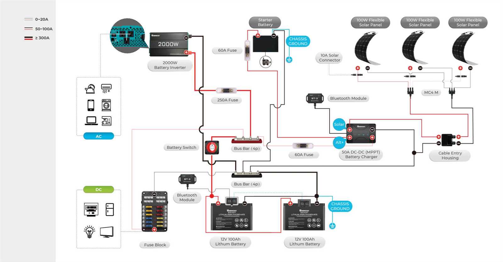 dual battery rv wiring diagram