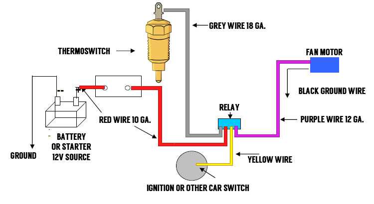 dual electric fan wiring diagram