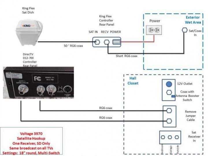 dutchmen travel trailer wiring diagram