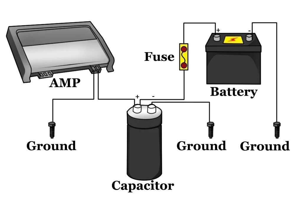 farad capacitor car audio capacitor wiring diagram