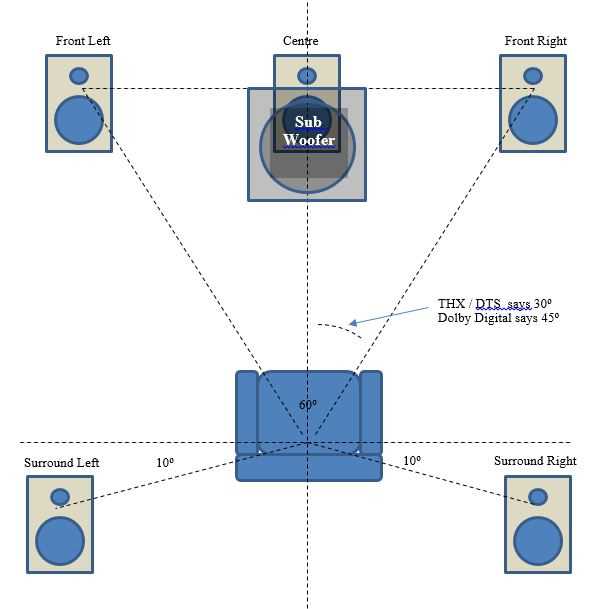 5.1 surround sound wiring diagram