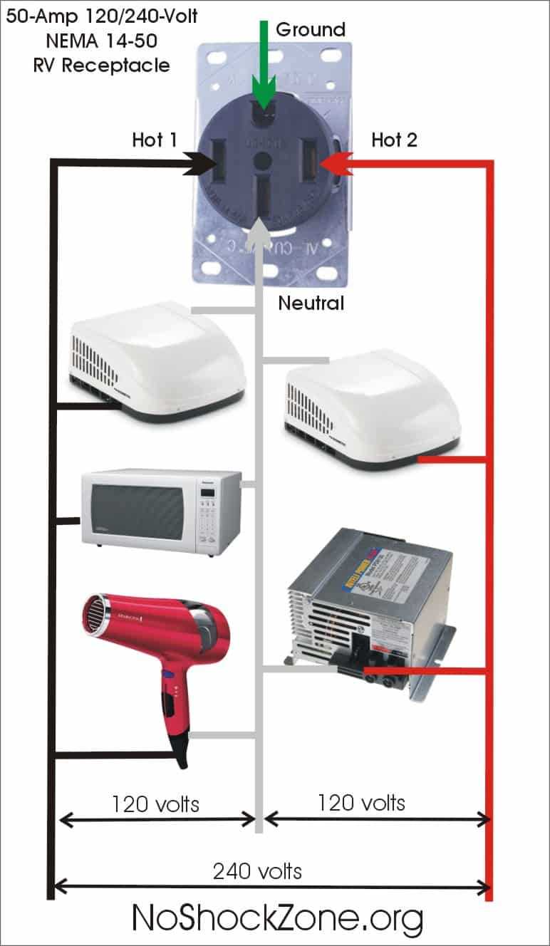 rv shore power wiring diagram