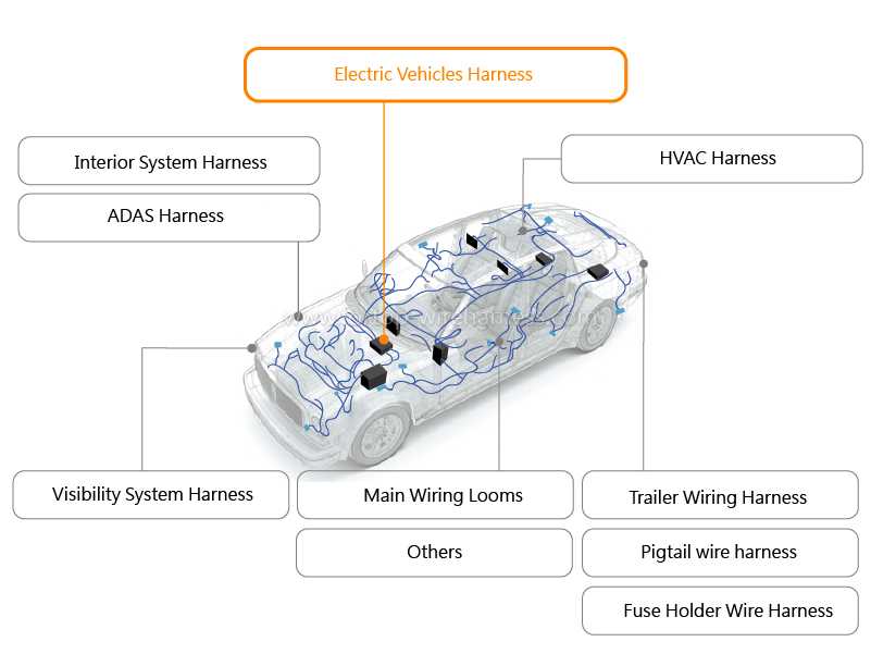 car wiring harness diagram