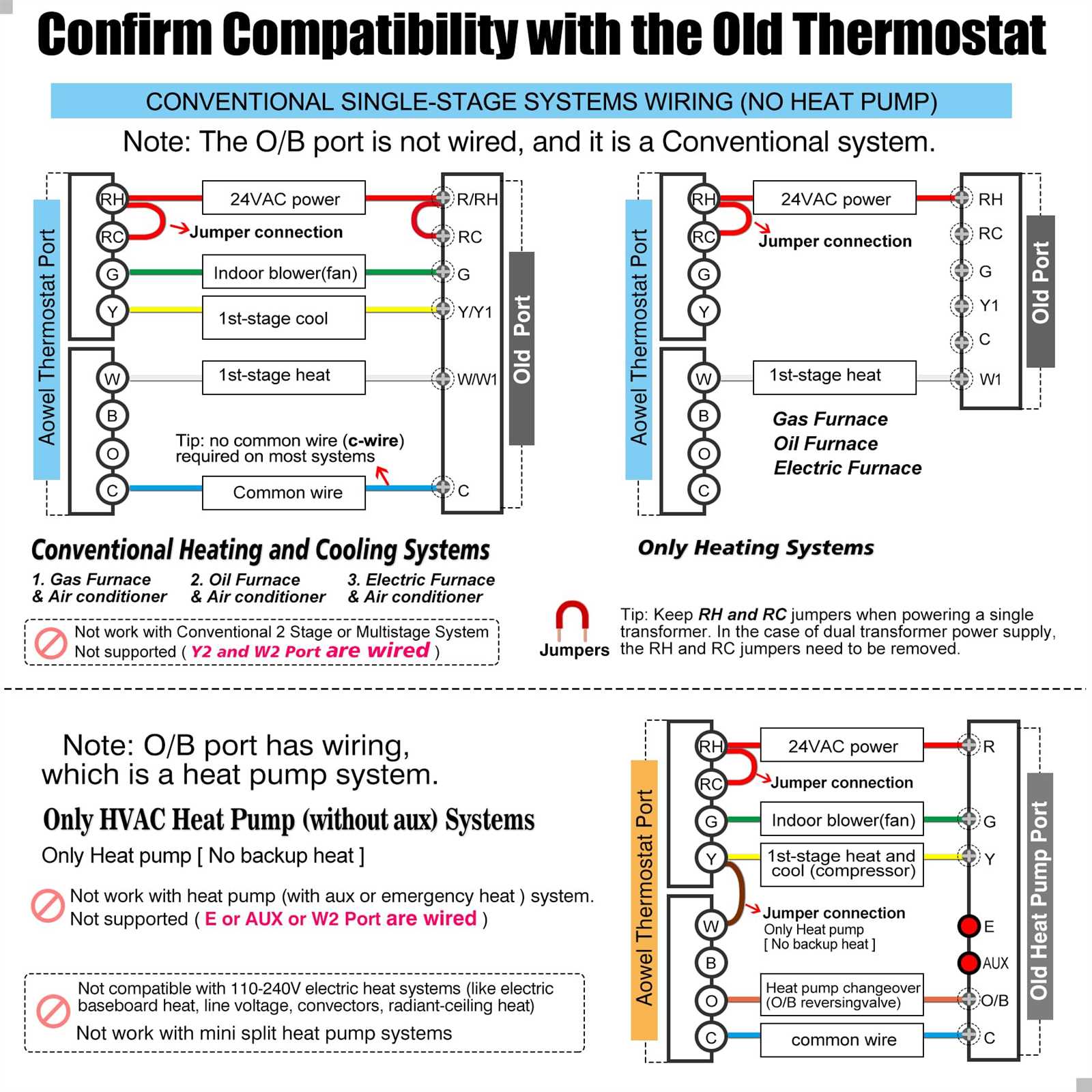 gas furnace thermostat wiring diagram