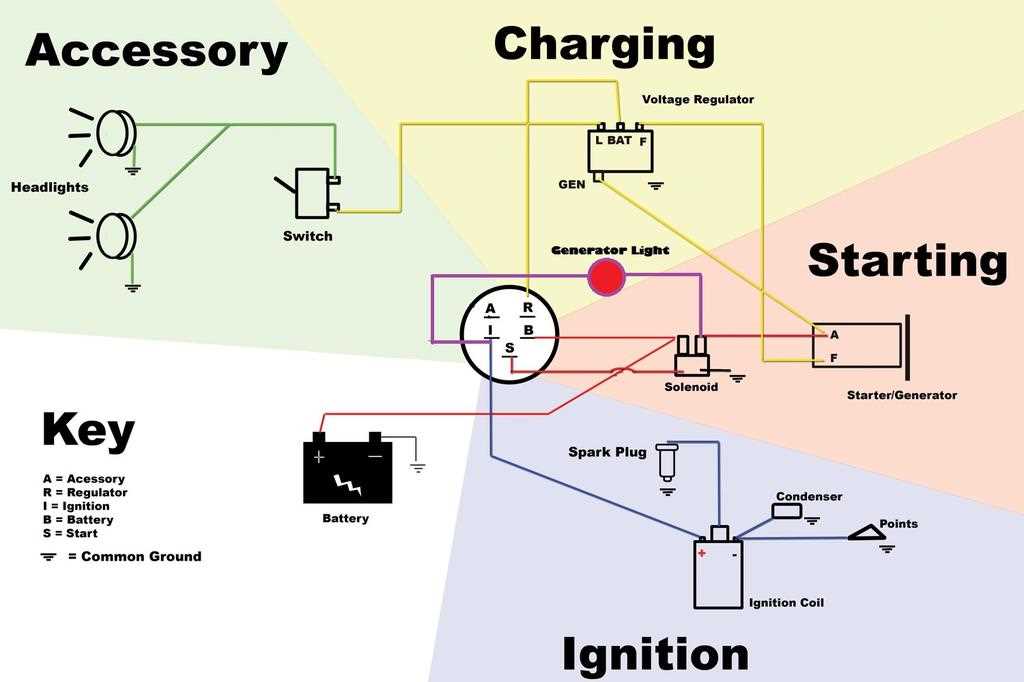 early bronco wiring diagram