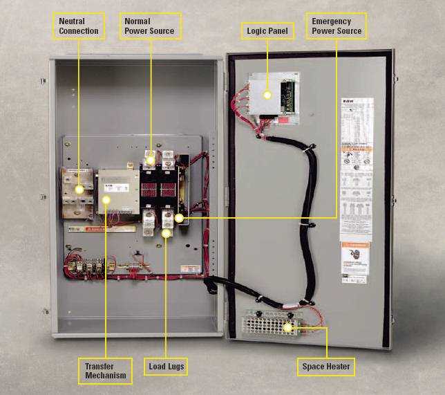 200 amp transfer switch wiring diagram