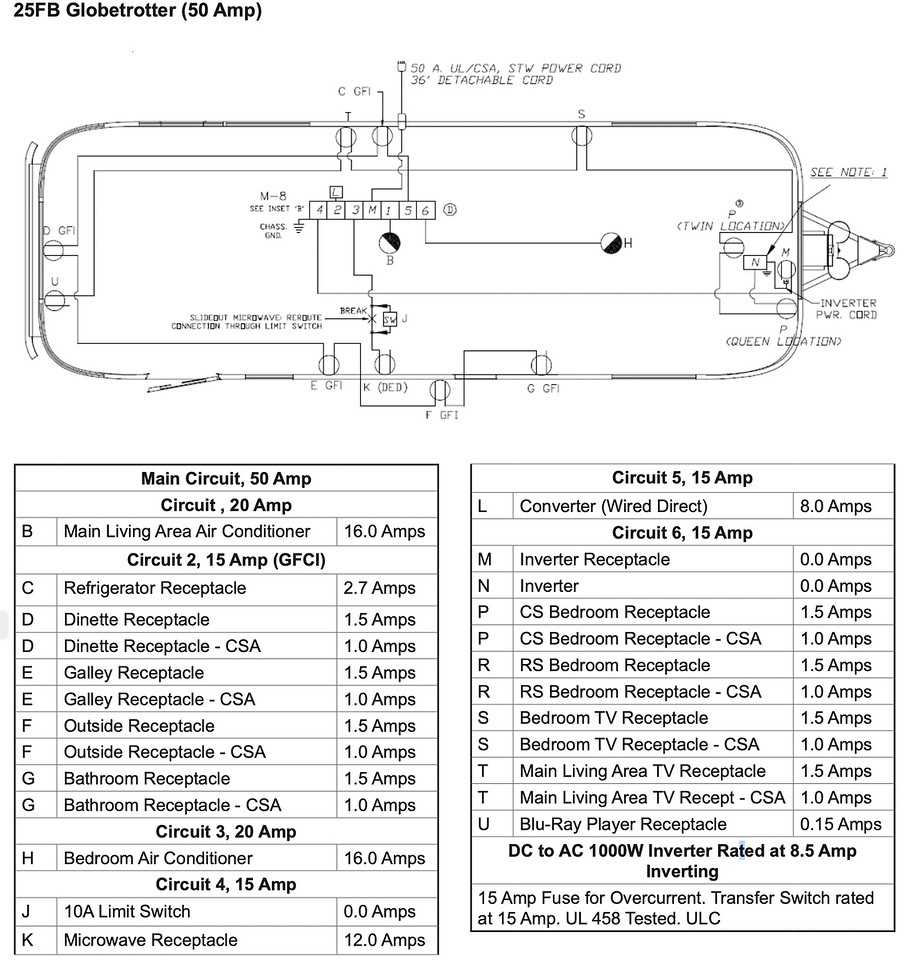 30 amp rv breaker box wiring diagram