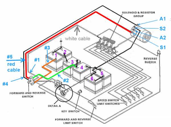 electric golf cart wiring diagram